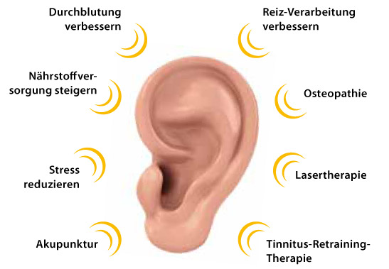 Tinnitus Ursachen beseitigen